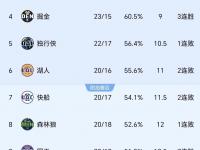开yun体育官网入口登录体育-小牛闯入西部前八，季后赛席位稳固