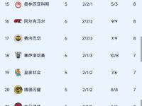 开云体育中国官方-拉齐奥击败罗马，继续追赶积分榜前列