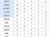 开云体育官方网站-猛龙横扫黄蜂，东部积分榜领先无悬念的简单介绍