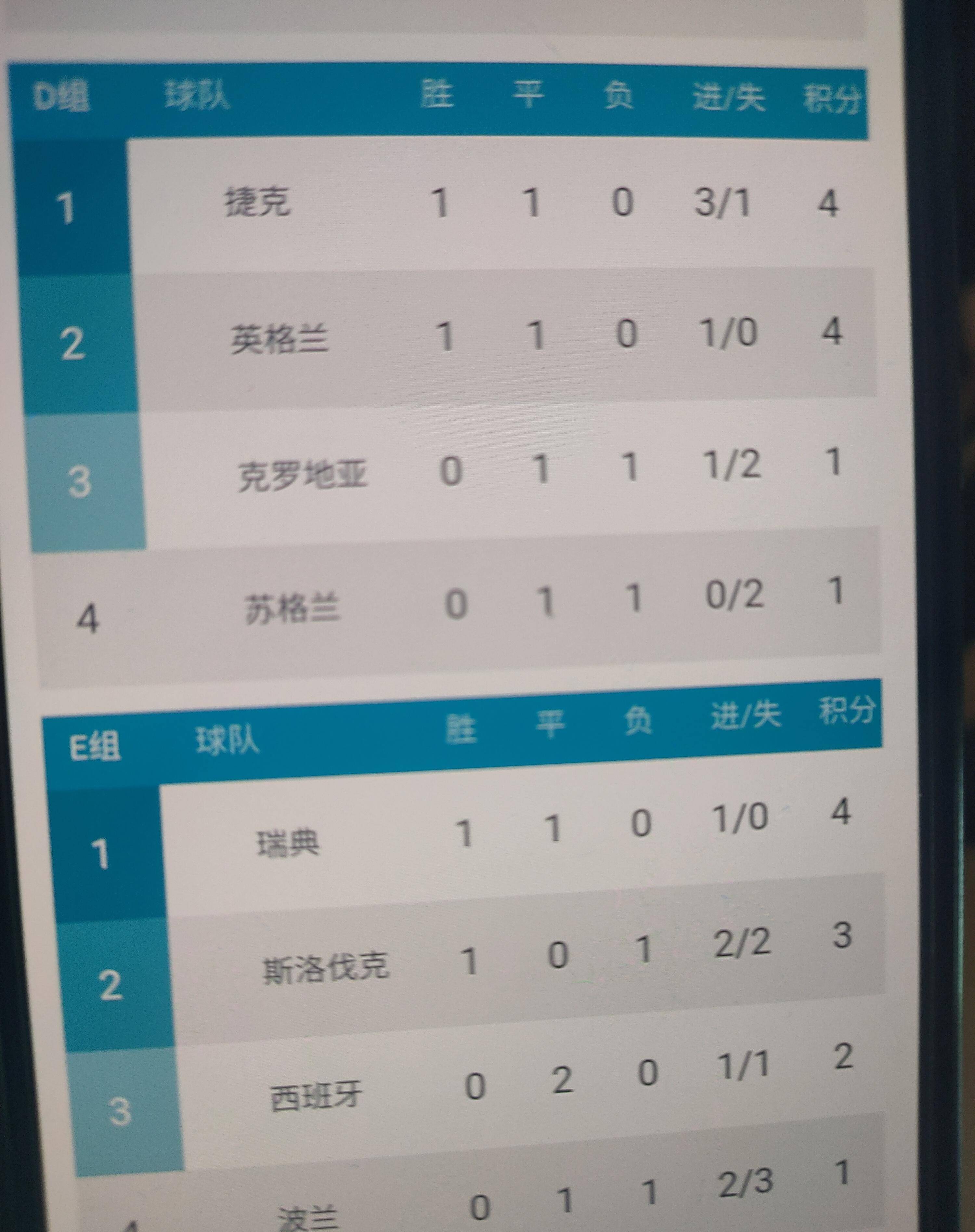 包含欧洲杯季前锦标拉开序幕，球员实力博弈的词条