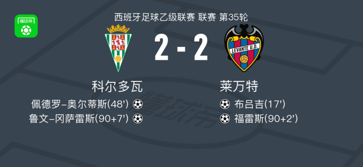 科尔多瓦主场再胜，继续稳健上升的简单介绍
