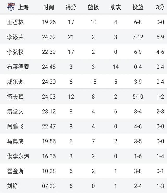 丹麦豪门保持强势，继续领跑积分榜