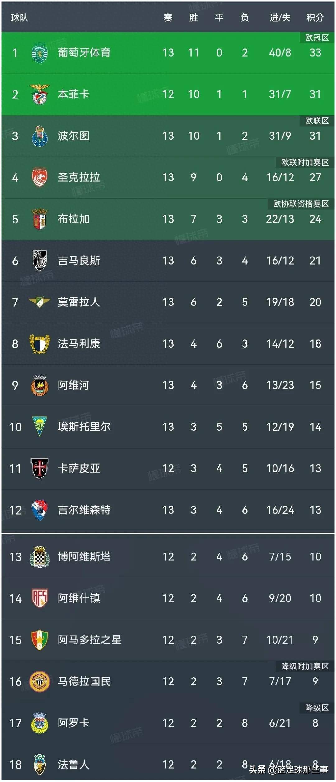 里尔主场战平萨索洛，法甲积分榜前四团队继续保持的简单介绍
