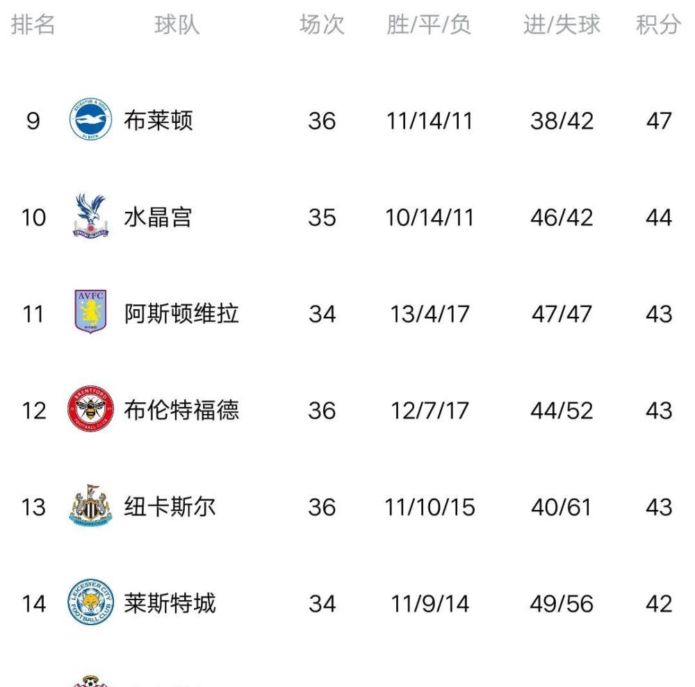 曼城客场大胜对手，英超积分榜领先优势扩大